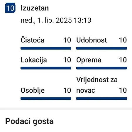 Nafo Bihac